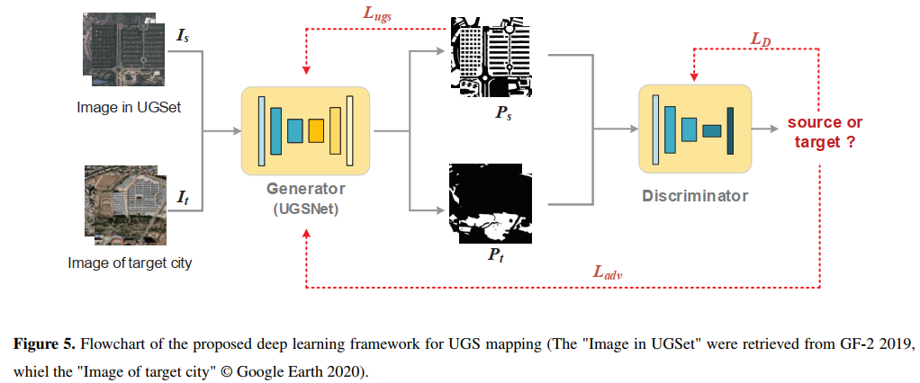 framework