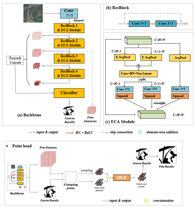 UGSNet